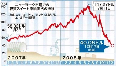 原油価格推移.JPG